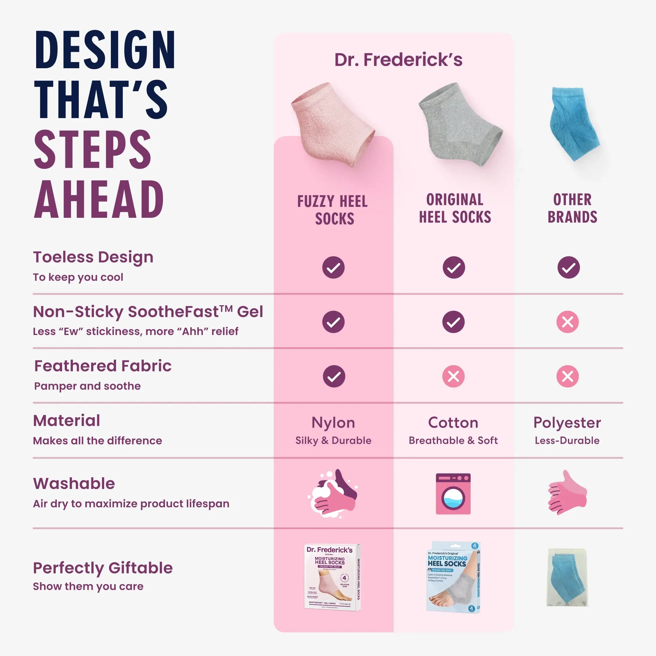Dr. Frederick's Fuzzy Moisturizing Heel Socks - Soften Dry Cracked Heels Overnight